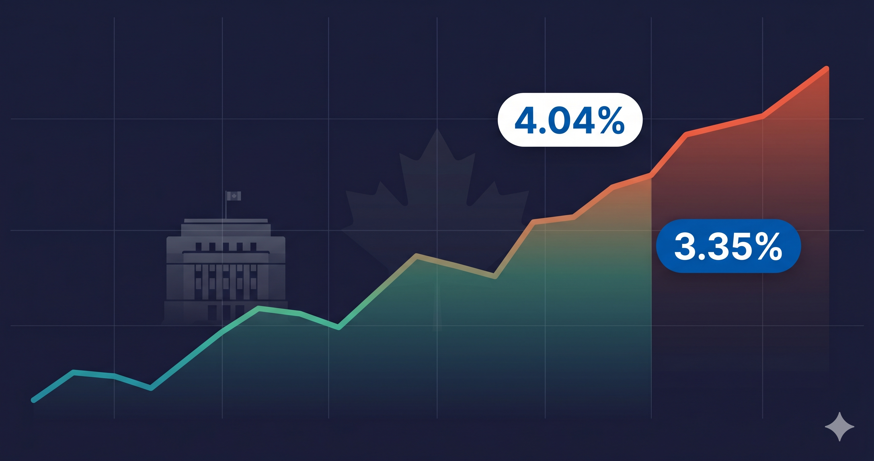 Canada Mortgage Rate Update: April 2026